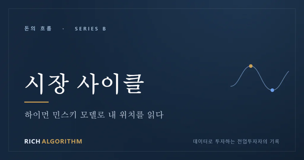 시장 사이클 — 하이먼 민스키 모델