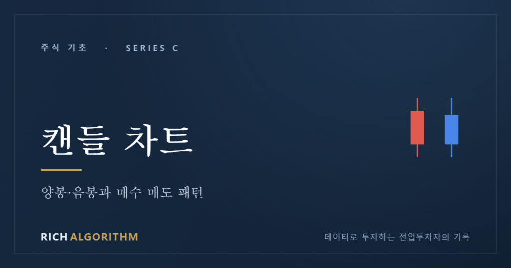 캔들 차트 양봉 음봉