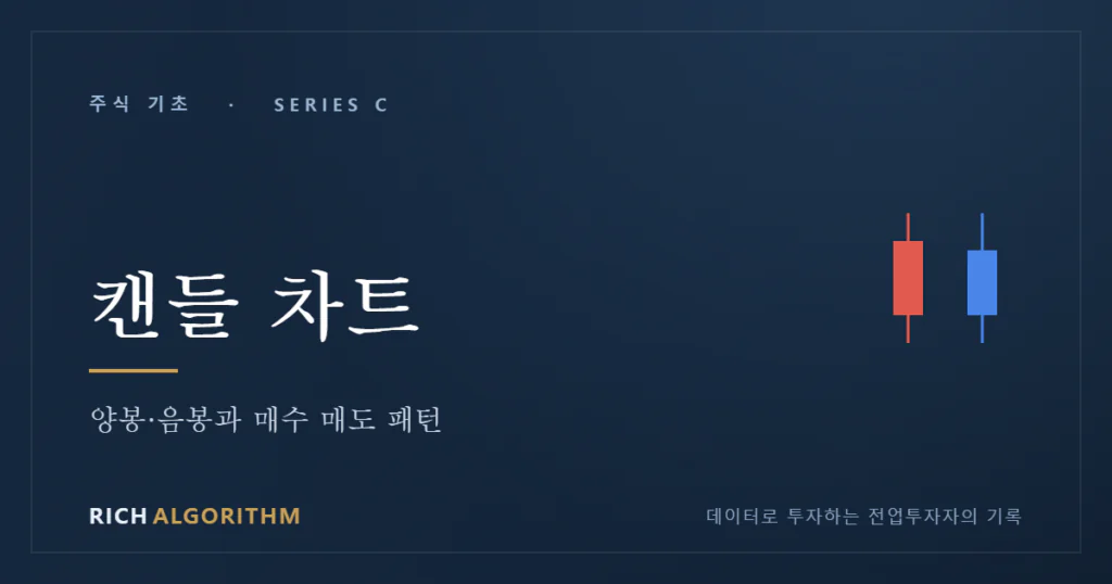 캔들 차트 양봉 음봉