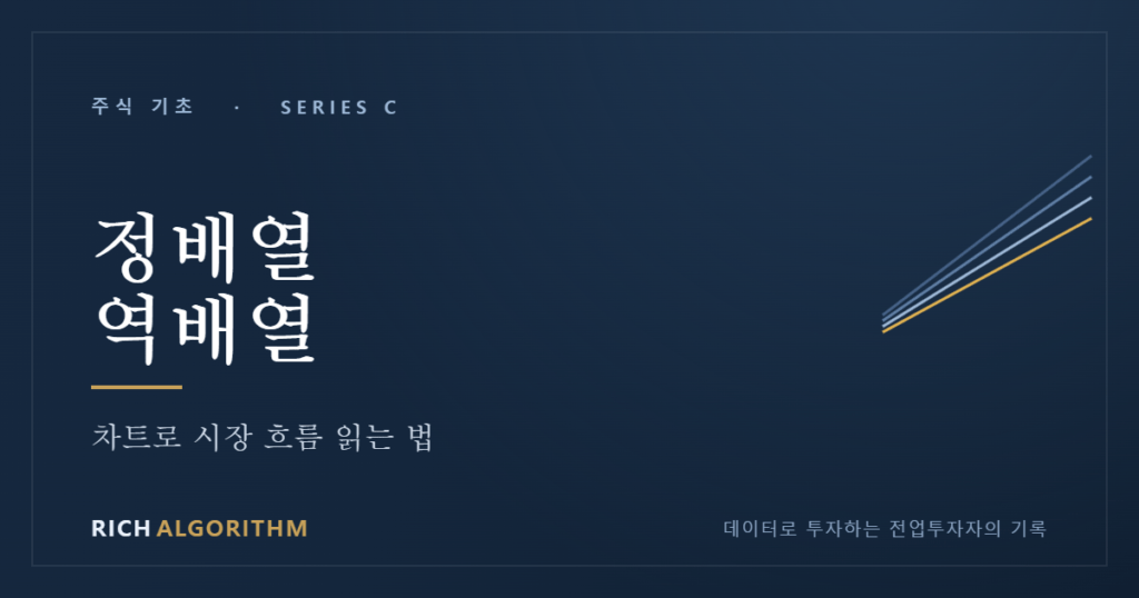 정배열 역배열 이동평균선