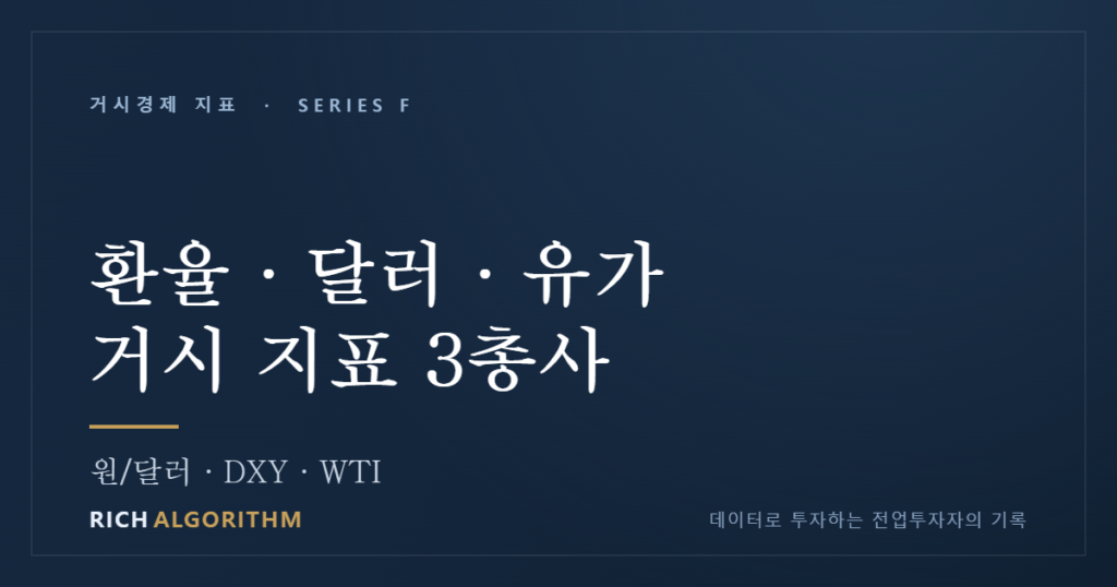 원/달러 환율, 달러 인덱스, 유가(WTI) — 거시 지표 3총사