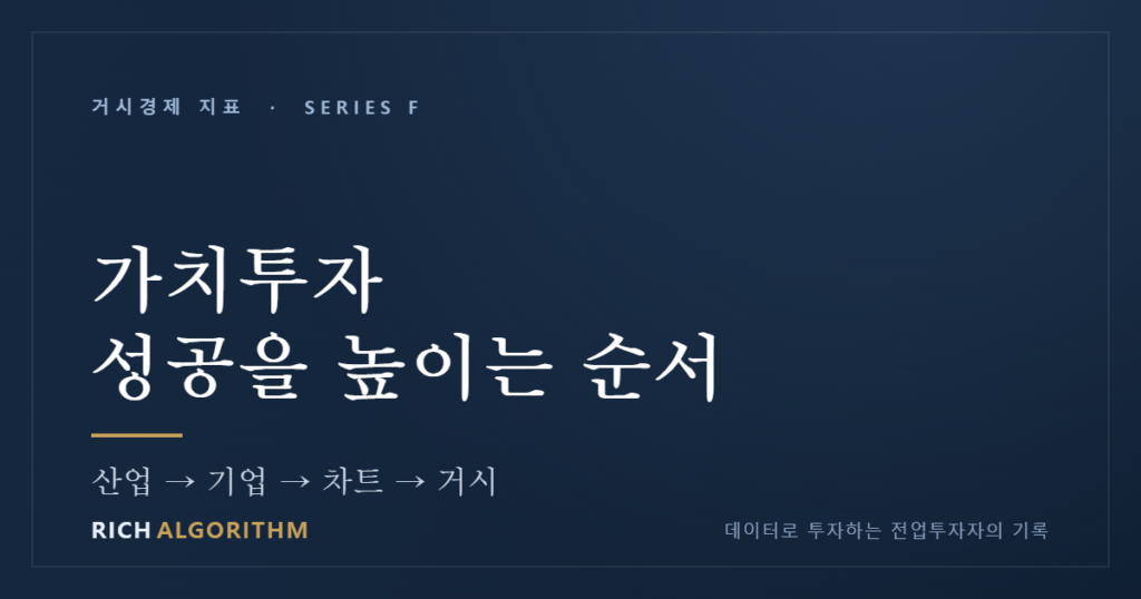 가치투자 성공 확률을 높이는 순서 — 산업 → 기업 → 차트 → 거시지표