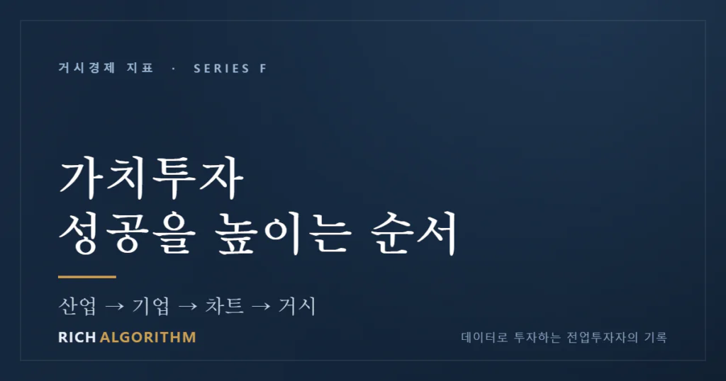 가치투자 성공 확률을 높이는 순서 — 산업 → 기업 → 차트 → 거시지표